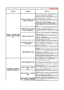 万科物业满意度提升计划2010