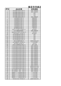 南京市市政基础设施工程材料供应商汇总表