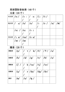 最完整音标认读知识点及练习(适合初学者)