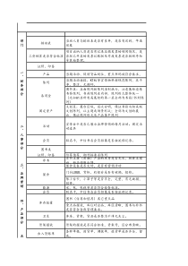 4.3.5项目巡查表