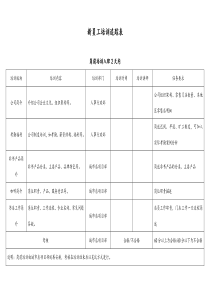 1.4员工培训追踪表