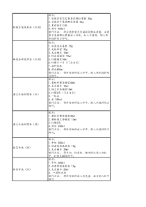 3.2.1XX饮品配方