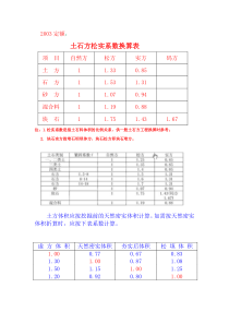 土石方松实系数换算表