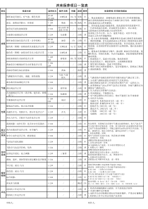 冲床保养项目一览表