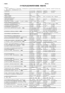 关于医学生人文素质的调查问卷