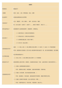 小学阅读理解解题技巧