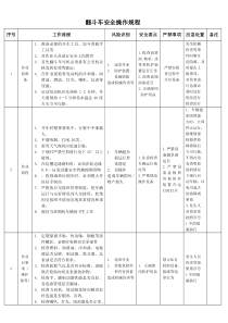 翻斗车安全操作规程