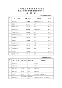 辽宁电力控制技术有限公司