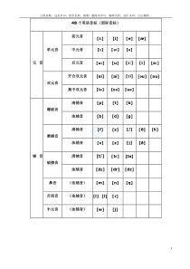 最新最全国际音标发音表(完整版)