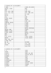 译林版八年级上册英语单词中文默写