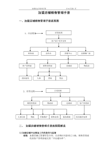 加盟店铺销售管理手册