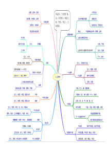 八年级上册数学思维导图