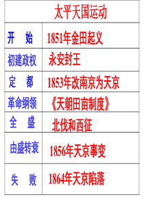 4.第4课洋务运动