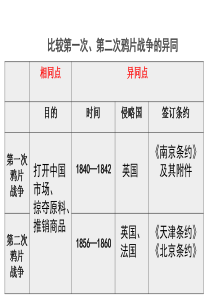 3.第3课-太平天国运动