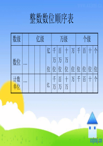 人教版四年级数学《大数的认识》第二课时-亿以内数的读法-ppt课件