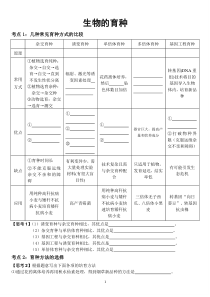 生物的育种与人类遗传病一轮复习教学案(教师版)