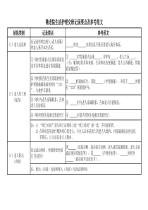 敬老院生活护理交班记录要点及参考范文