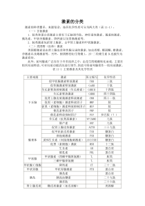 激素的分类