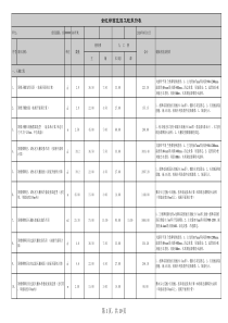 别墅装修清单报价表