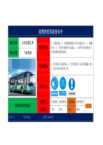 疫情防控风险告知卡