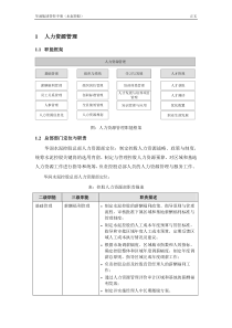 华润集团内控手册-人力资源管理