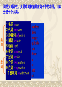 初高中衔接：英语词性分类(课堂PPT)