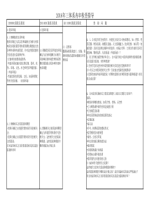 6-2016换版三体系内审检查指导