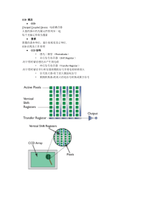 CCD&PSD比较与介绍