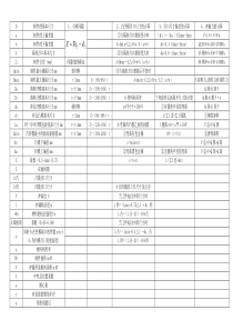 冲模刃口、间隙计算公式