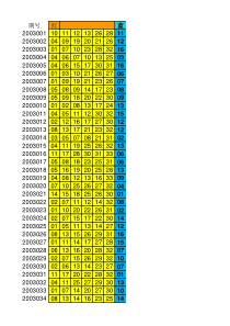 双色球全部历史中奖号码(更新至2016年)