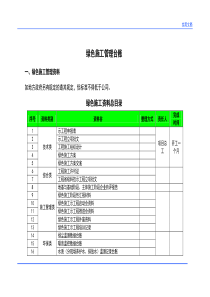 3.绿色施工管理系统台账