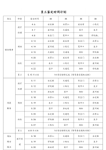 [门店管理]员工鉴定时间计划