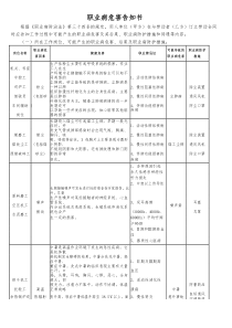 职业病危害告知书(新版)