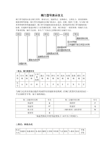 阀门型号的含义