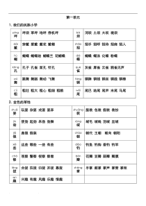 三年级[上册]语文生字表二(带拼音-带组词)