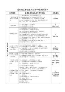 送电线路施工管理工作及资料收集的要求