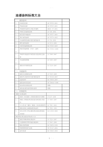 油漆涂料标准大全