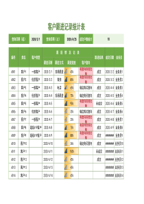 【客户管理】客户跟进记录统计excel表格