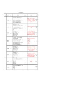 平面设计绩效考核标准