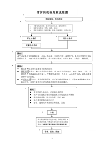 骨折的现场急救流程图