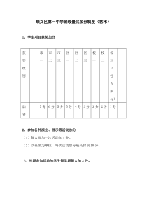 美术方面的规章制度