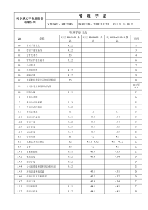 哈尔滨光宇电源股份有限公司管理手册