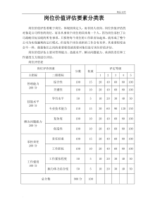 岗位价值评估要素分类表