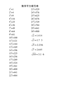 数学所需要背诵的平方根号表