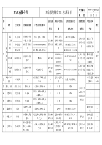 05、油管修复螺纹加工产品策划