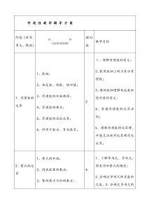 一对一辅导方案-初中数学