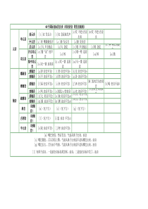 48个国际音标发音表(英语语音-带发音规则)