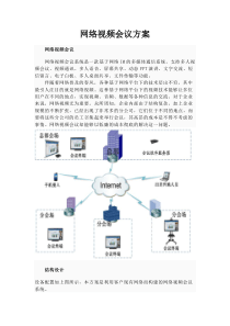 网络视频会议方案(软会议).