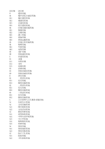 城市规划用地分类对照表(新)