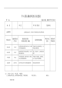 个人岗位廉政风险点自查表